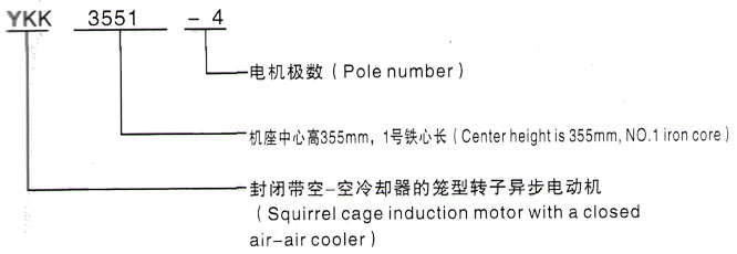 YKK系列(H355-1000)高压YRKK4004-6三相异步电机西安泰富西玛电机型号说明